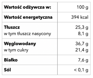 Domowa granola